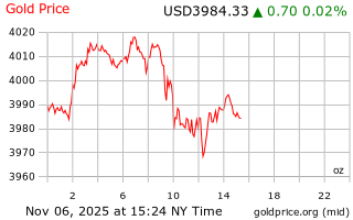 قیمت انس طلا