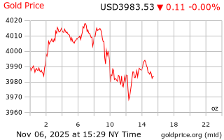 قیمت انس طلا