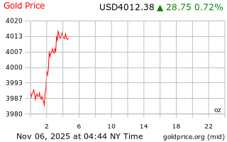 قیمت انس طلا