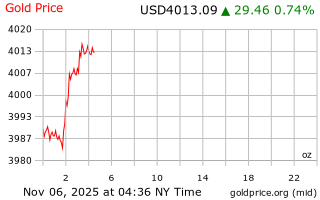 قیمت انس طلا