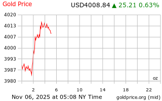 قیمت انس طلا
