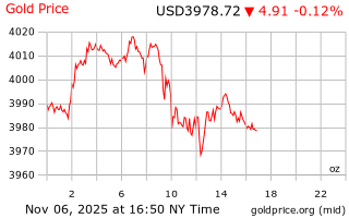 قیمت انس طلا