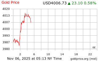 قیمت انس طلا
