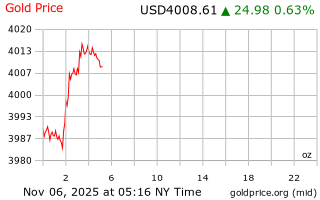 قیمت انس طلا