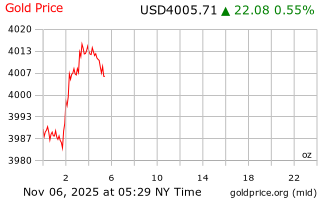 قیمت انس طلا