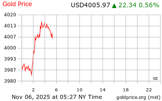 قیمت انس طلا