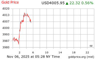 قیمت انس طلا