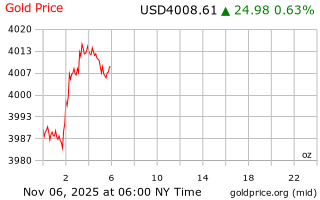 قیمت انس طلا