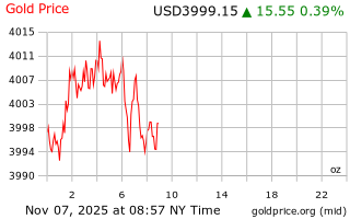 قیمت انس طلا