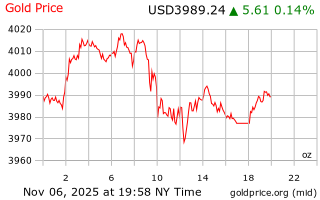 قیمت انس طلا
