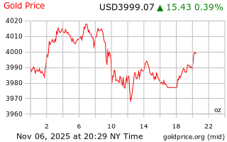 قیمت انس طلا
