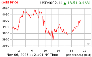 قیمت انس طلا