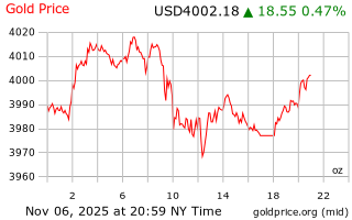 قیمت انس طلا