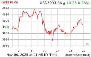 قیمت انس طلا