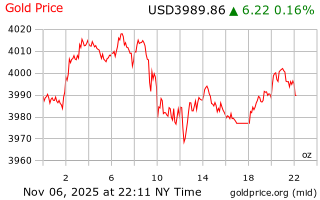 قیمت انس طلا