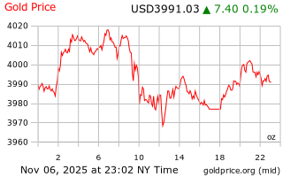 قیمت انس طلا