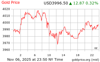 قیمت انس طلا