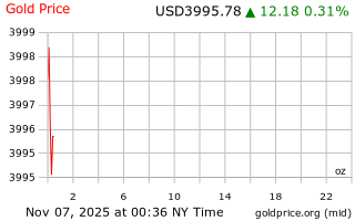 قیمت انس طلا