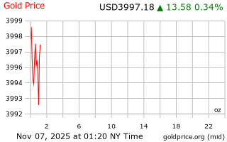 قیمت انس طلا