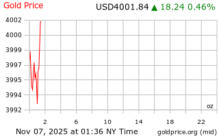 قیمت انس طلا