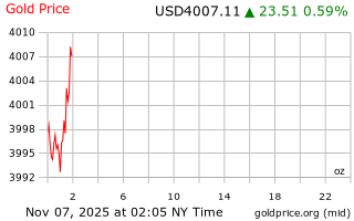 قیمت انس طلا
