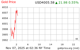 قیمت انس طلا