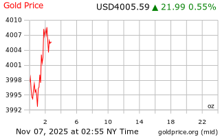 قیمت انس طلا