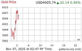 قیمت انس طلا