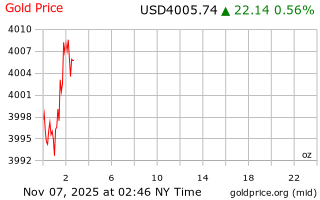 قیمت انس طلا