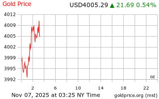 قیمت انس طلا