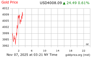 قیمت انس طلا