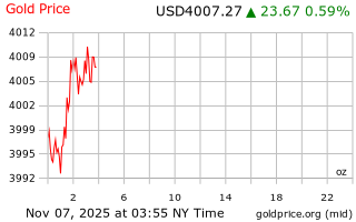 قیمت انس طلا