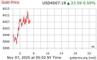 قیمت انس طلا