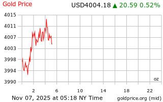 قیمت انس طلا