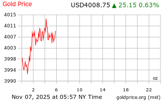 قیمت انس طلا
