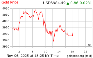 قیمت انس طلا