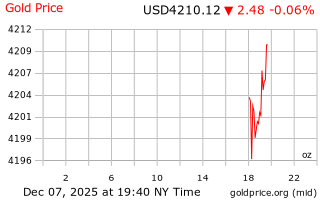 قیمت انس طلا