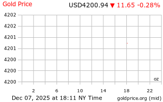 قیمت انس طلا