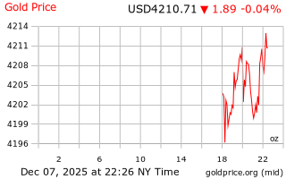 قیمت انس طلا