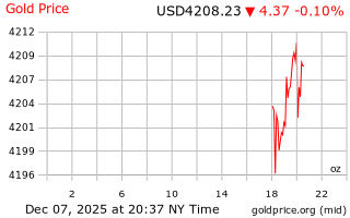 قیمت انس طلا