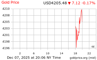 قیمت انس طلا