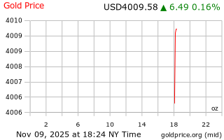 قیمت انس طلا