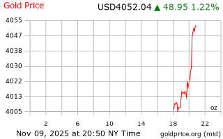 قیمت انس طلا