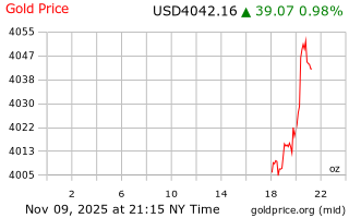 قیمت انس طلا
