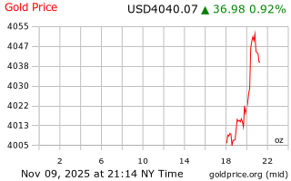 قیمت انس طلا