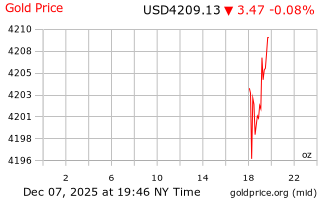 قیمت انس طلا