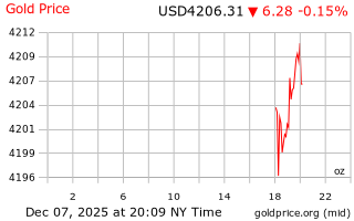قیمت انس طلا