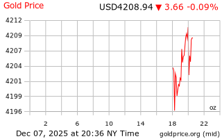 قیمت انس طلا