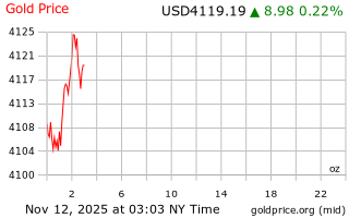 قیمت انس طلا