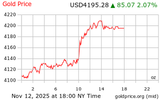 قیمت انس طلا